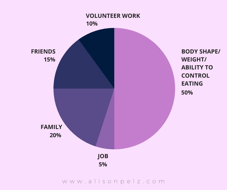 anorexia charts